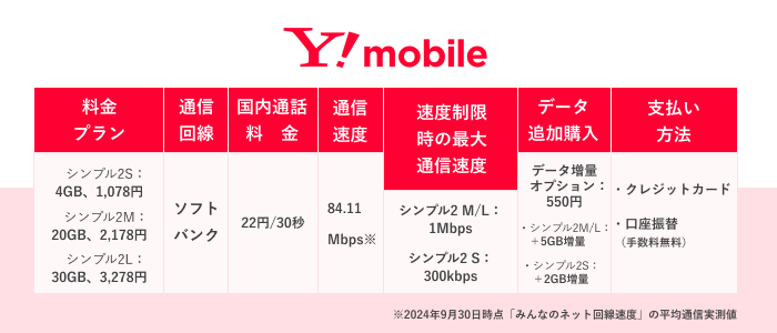 Y!mobile