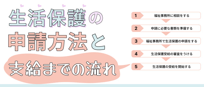 生活保護の申請方法と支給までの流れ