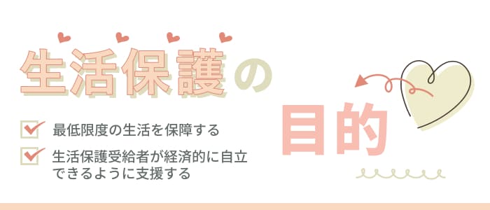 生活保護の目的