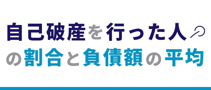 自己破産を行った人の割合と負債額の平均