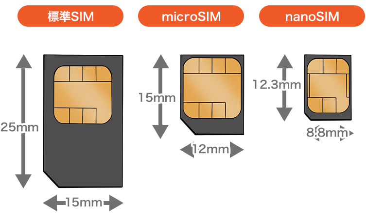 SIMサイズ比較