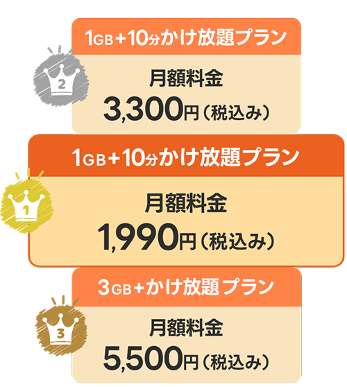 わかりやすいプラン